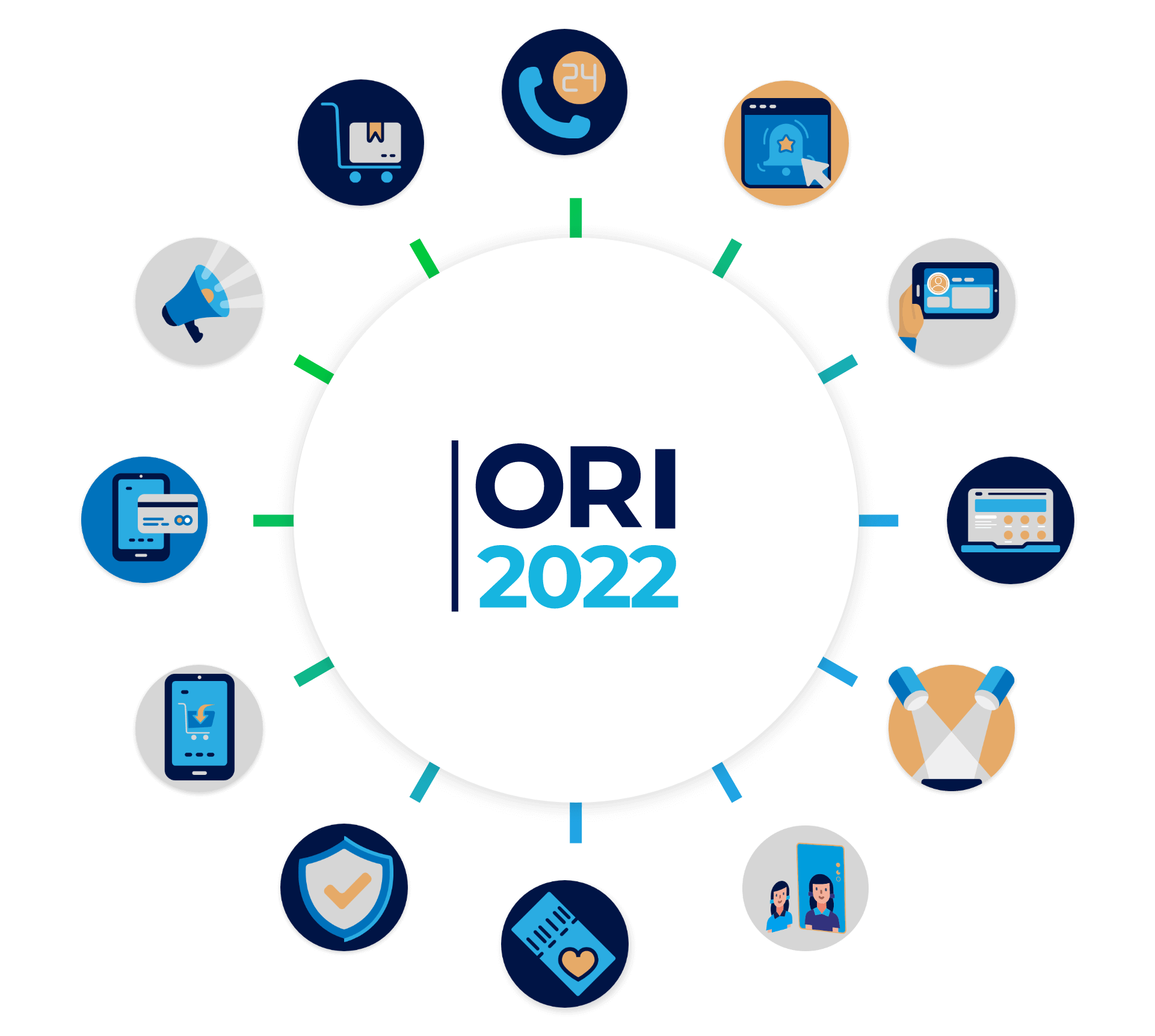 ORI 2022