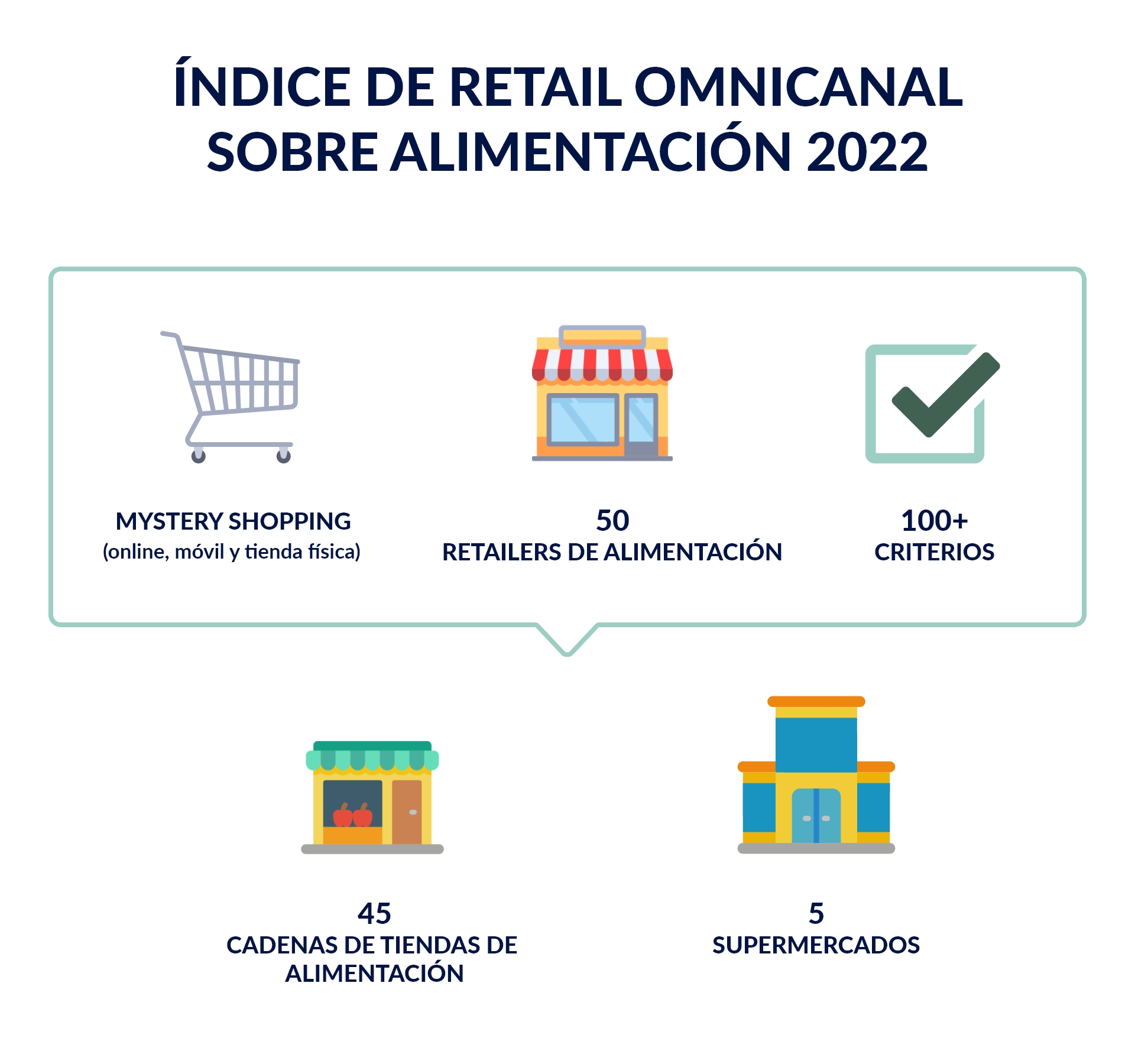About Grocery Omnichannel Retail Index 2022 image