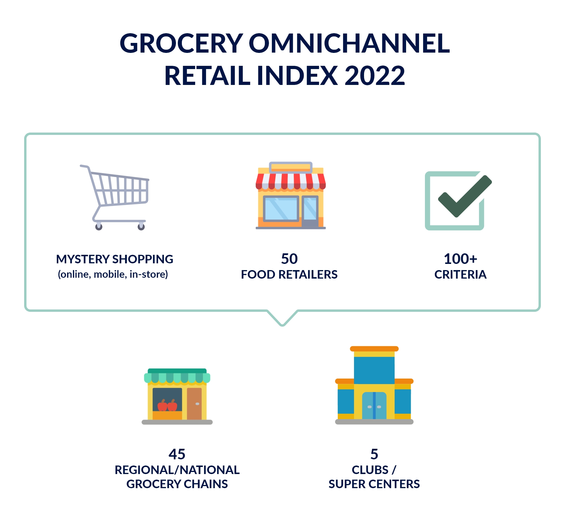 Digital Groceries: Starting an Online Super Shop Business in Malaysia