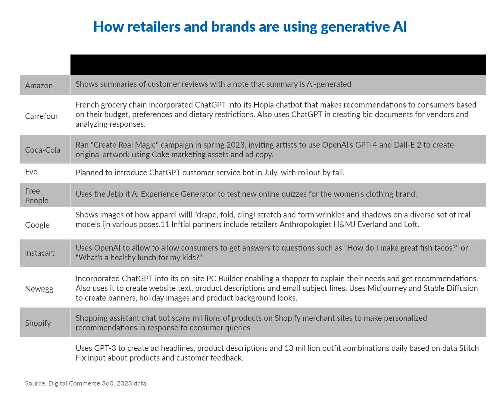 3 Generative AI Strategies Retailers Can Leverage for a Successful Holiday Season
