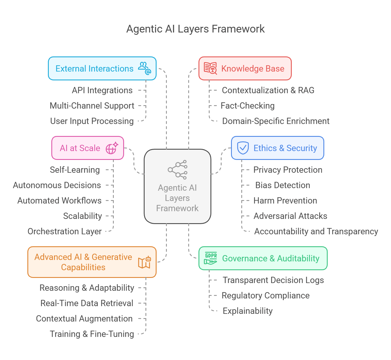 Agentic AI: Transforming Information Systems