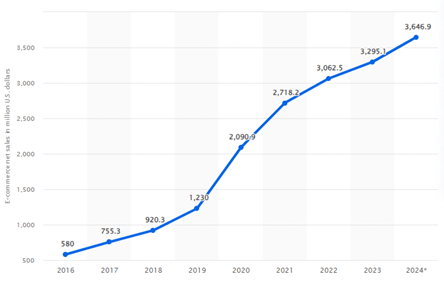 Beauty Tech: Key Insights and Trends for 2025