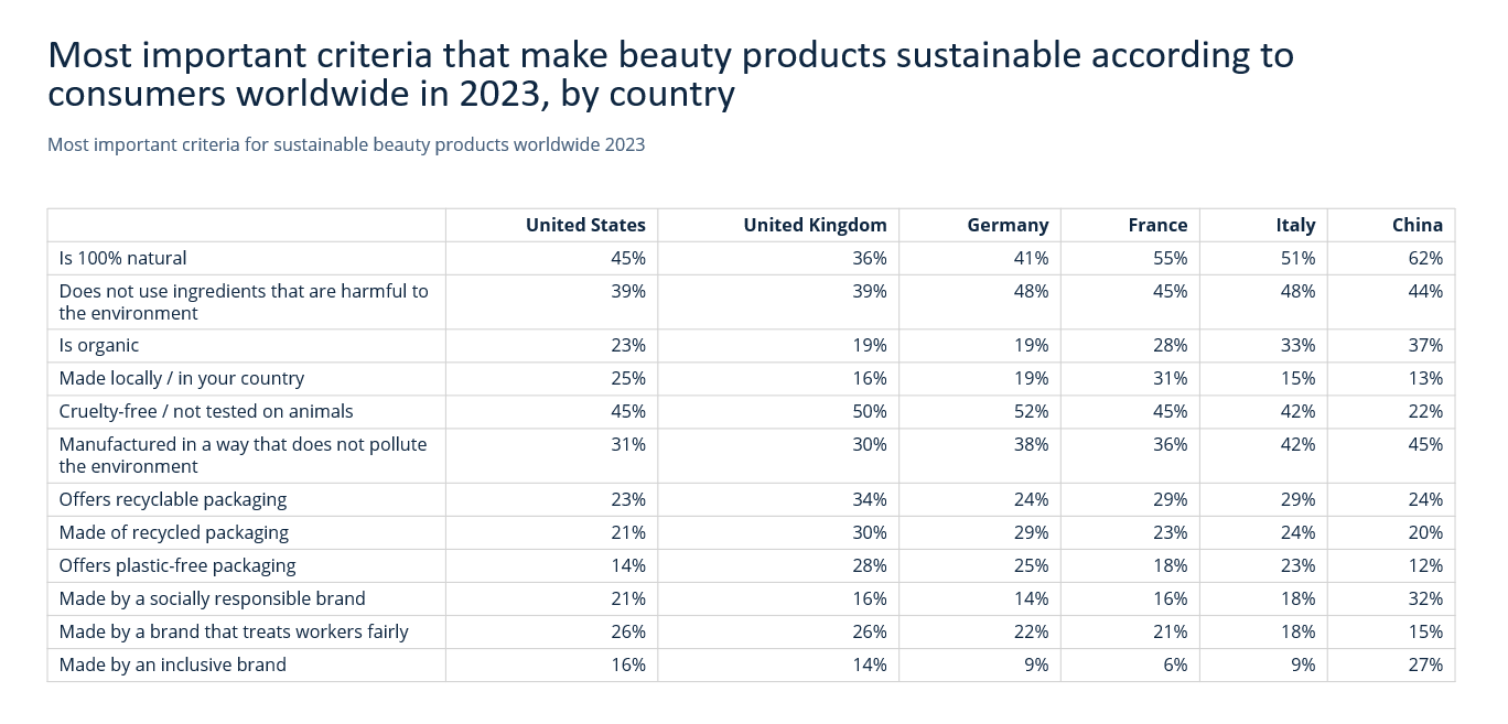 Embracing Ethical Beauty: How Values Drive Consumer Loyalty