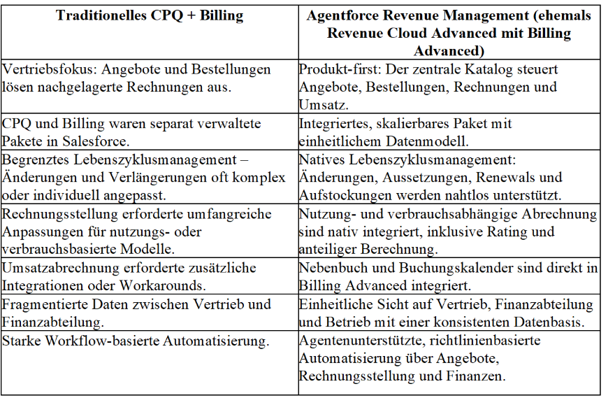 Quote-to-Cash is Evolving: Welcome to Salesforce’s Product-to-Cash Era