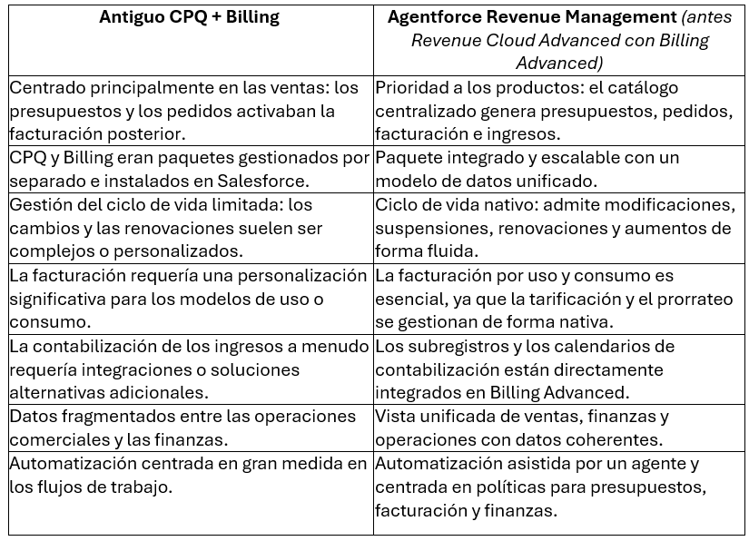 Quote-to-Cash is Evolving: Welcome to Salesforce’s Product-to-Cash Era
