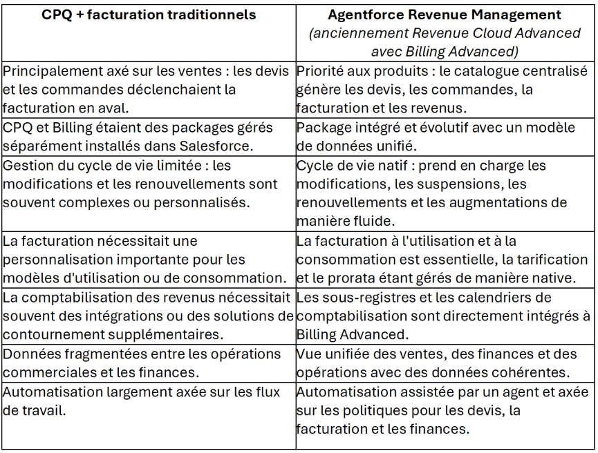 Quote-to-Cash is Evolving: Welcome to Salesforce’s Product-to-Cash Era