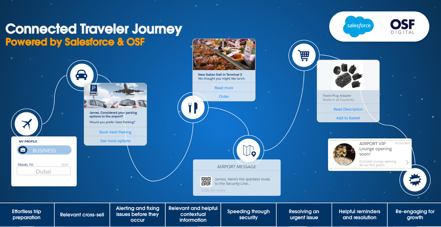 Unlocking the Power of Data and AI for Airports: Enhancing Traveler Experiences with Salesforce