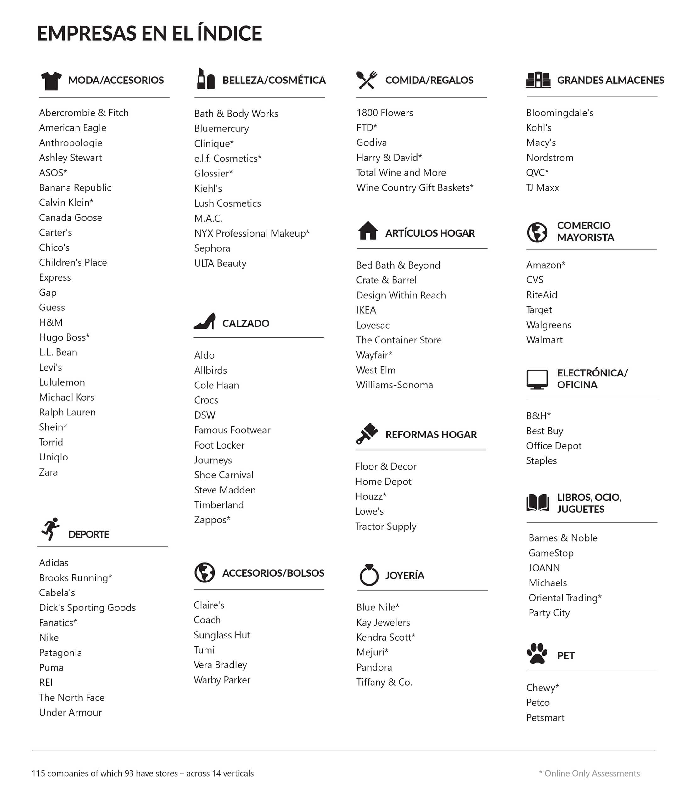 Companies in the Index