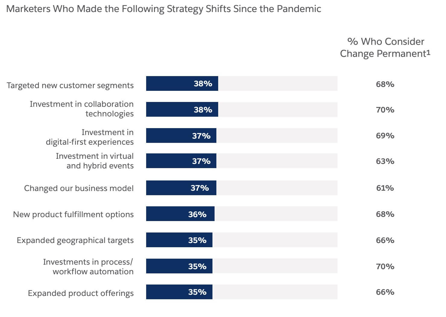 How Ecommerce Organizations Can Find Optimism in 2023 Amid Technological Change 3