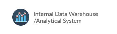 Internal Data Warehouse/Analytical System