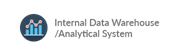 Internal Data Warehouse/Analytical System