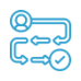 Intuitive user journeys for streamlined business processes