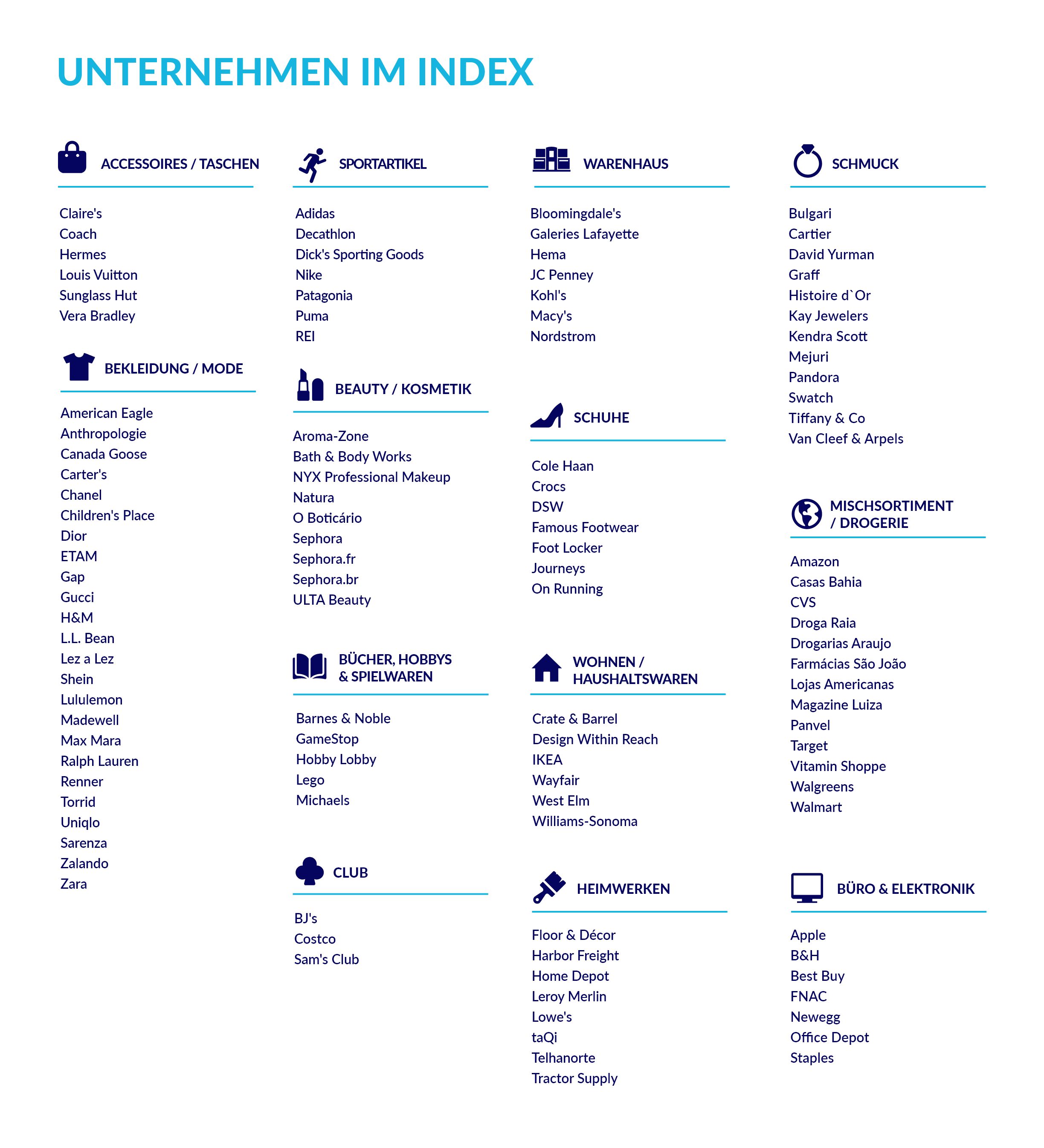 Index Unternehmen im Index