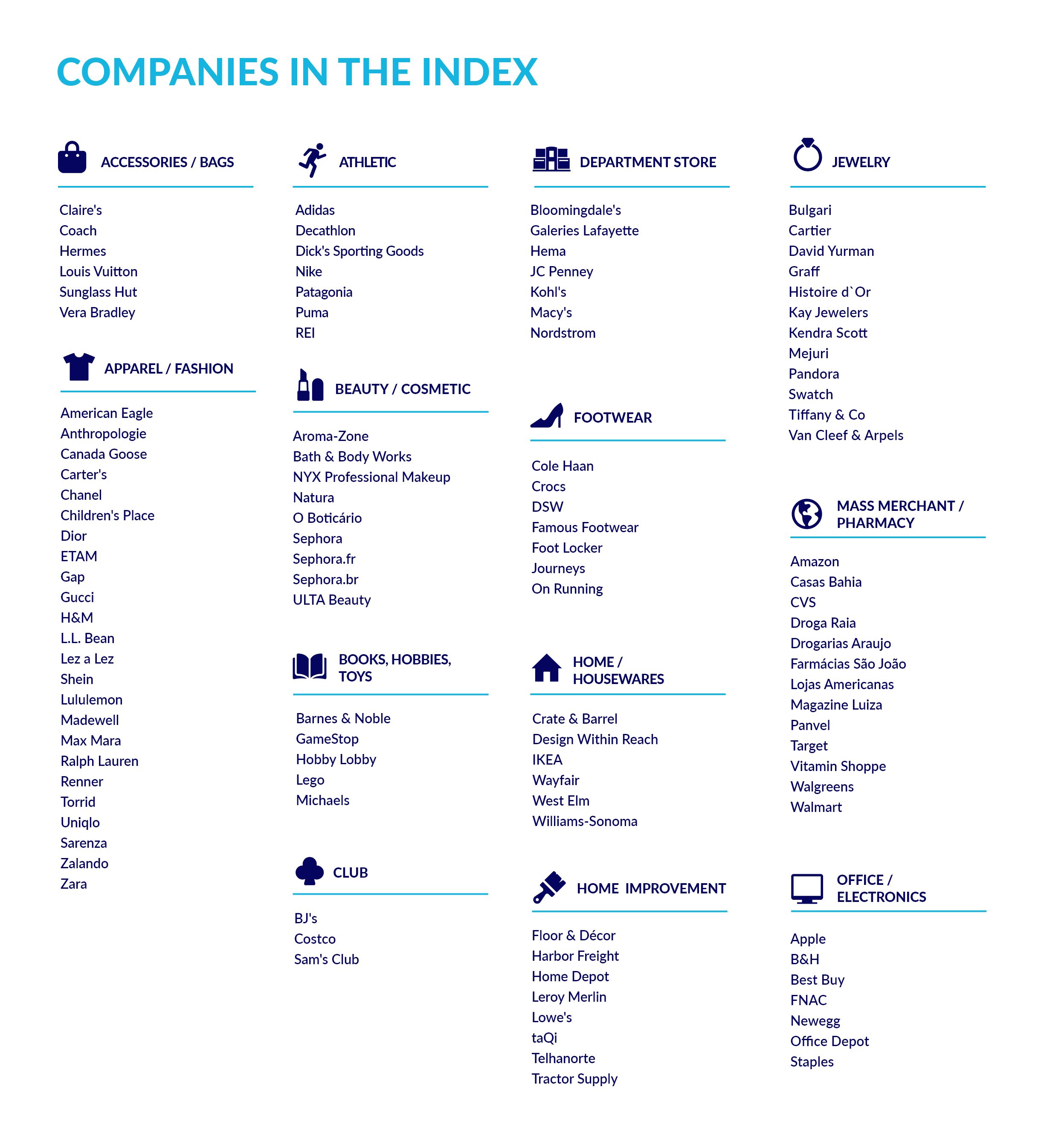 Companies in the Index