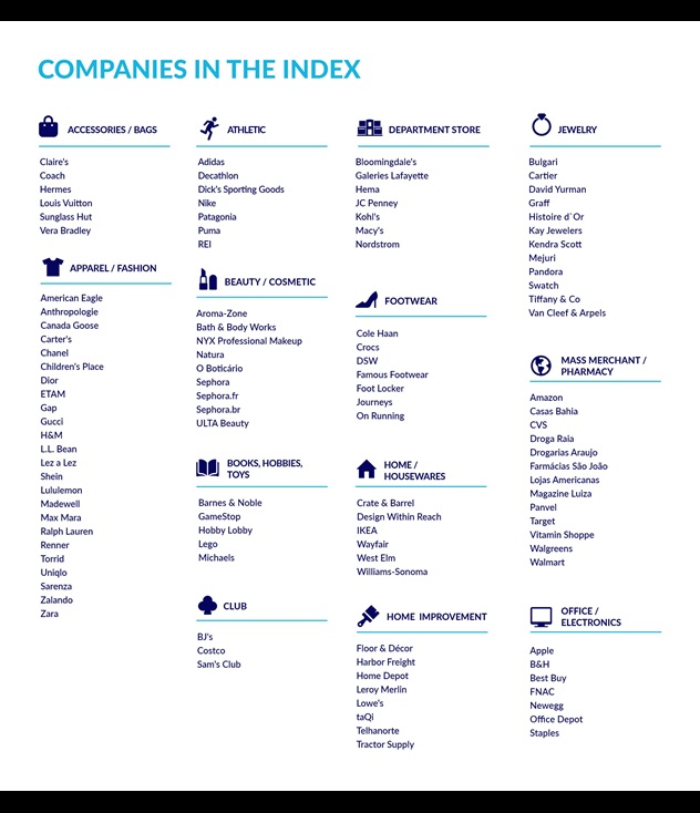Companies in the Index