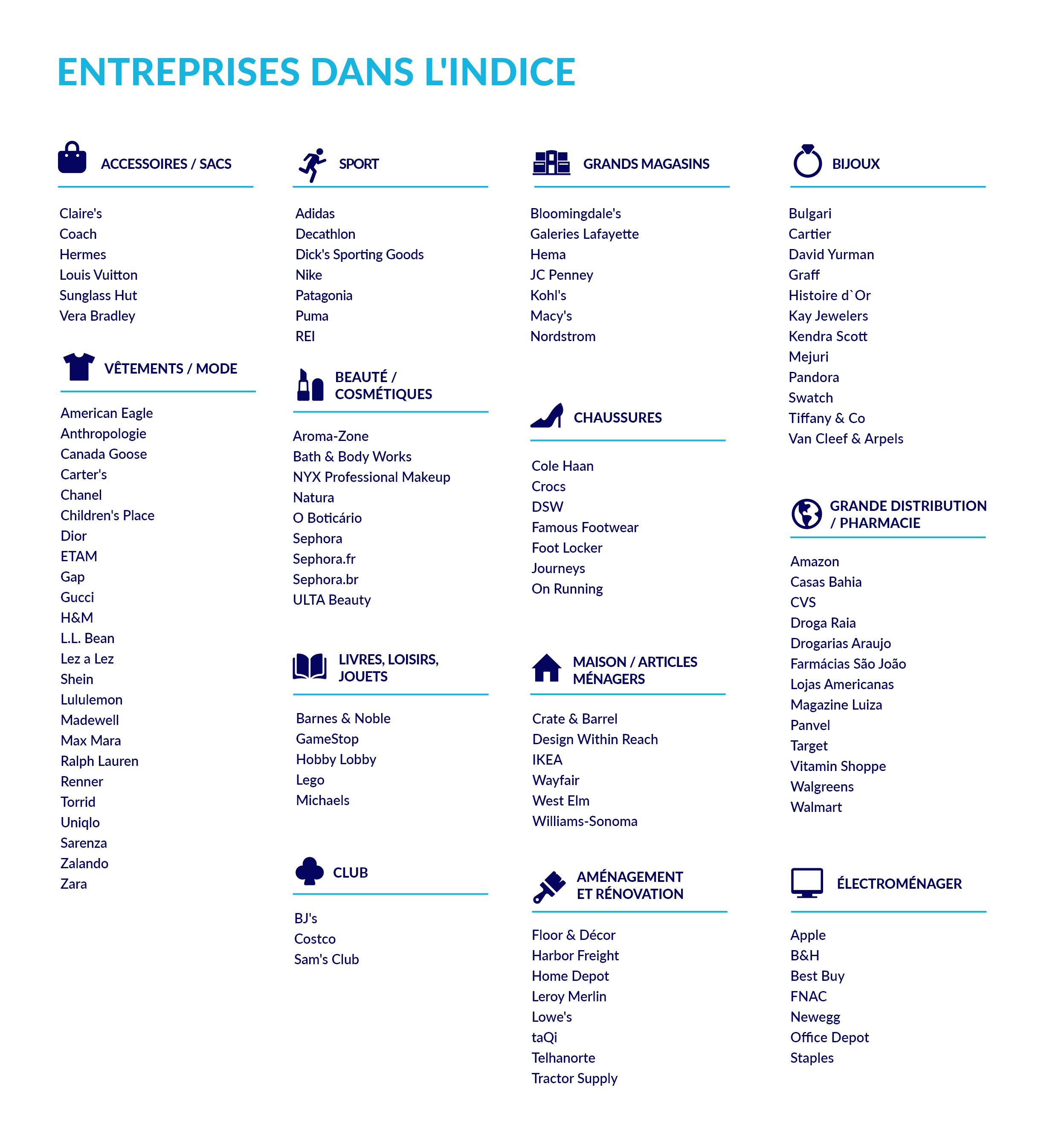 Entreprises figurant dans l'indice