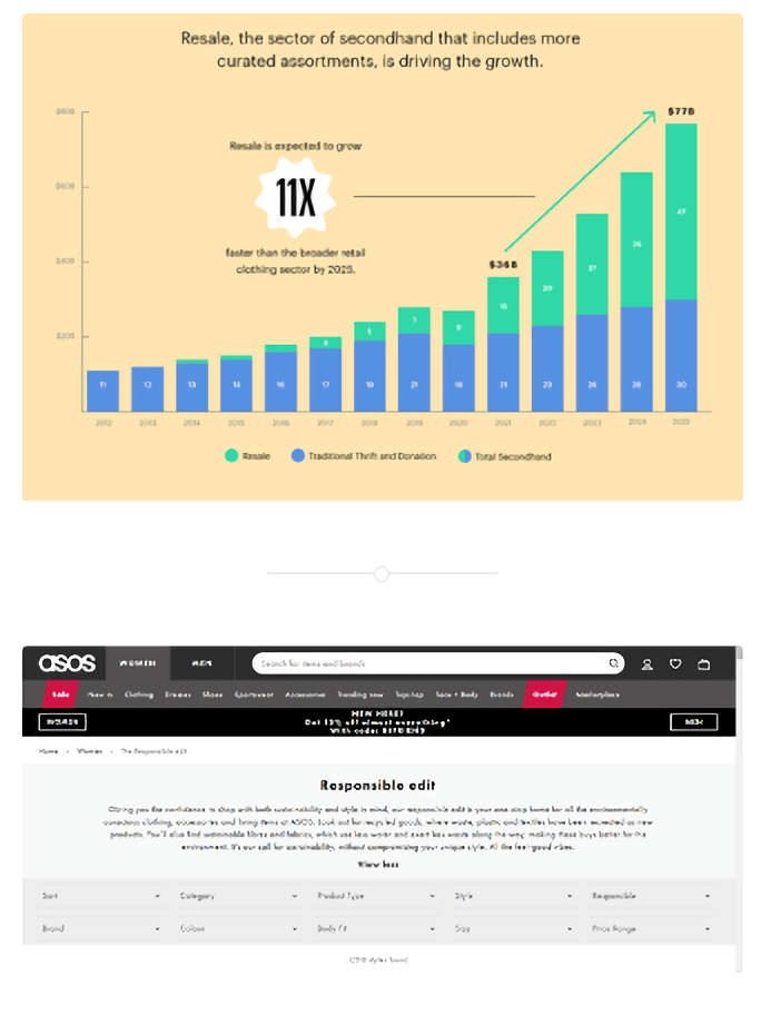 Recommerce is Big and Getting BIGGER
