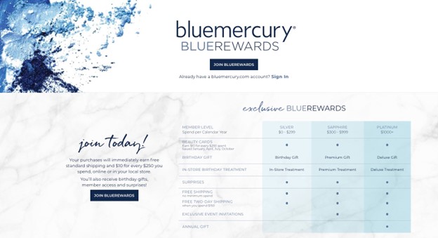 Reward Your Customers: 9 Loyalty Program Tactics Vital for Omnichannel Retail in 2023