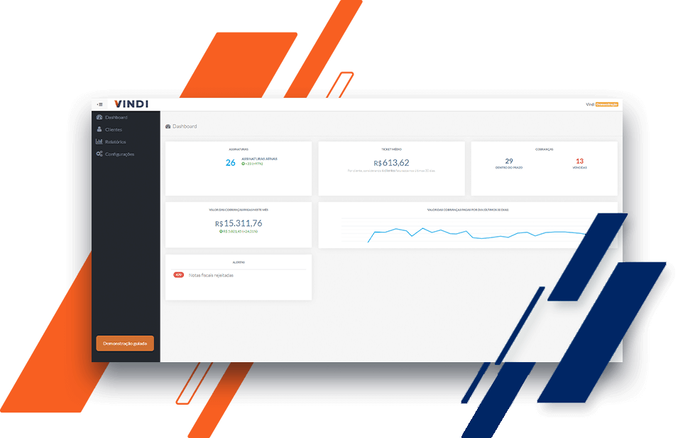 Vindi dashboards